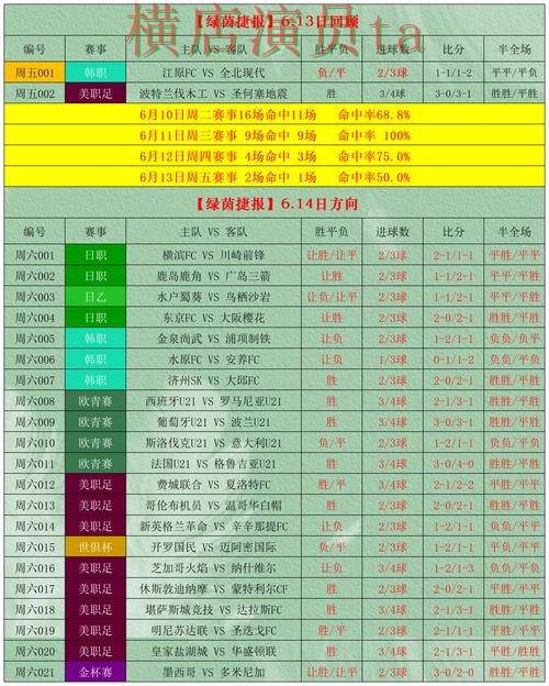 世界杯竞猜平台玩法指南怎么选?盘点分析给你答案(世界杯全球总决赛) 世界杯竞猜平台玩法指南怎么选?盘点分析给你答案(世界杯全球总决赛)